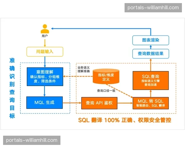 语义识别技术改良输入习惯 调度日志实现自动结构化